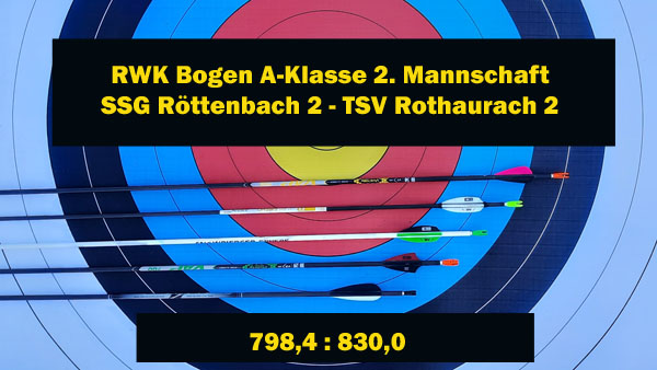 Das letzte Ergebnis der Sommer-Runde